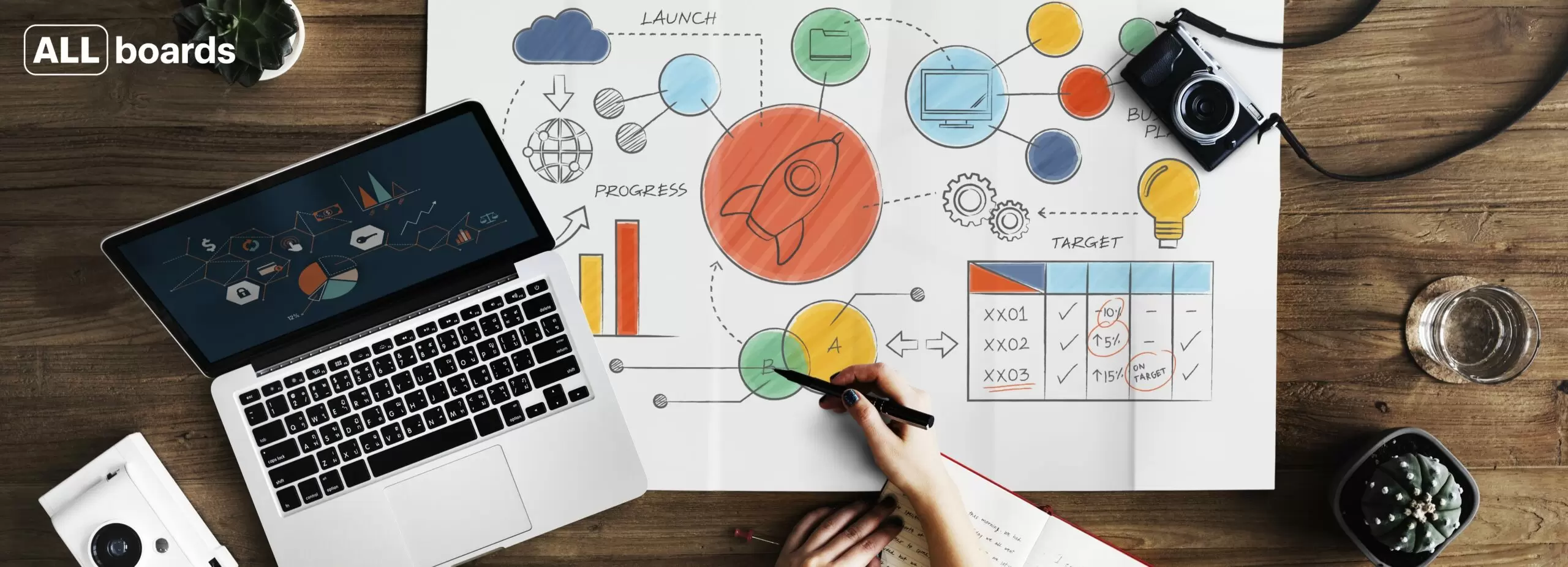 Sketchnoting – was ist das und warum lohnt es sich damit anzufangen?